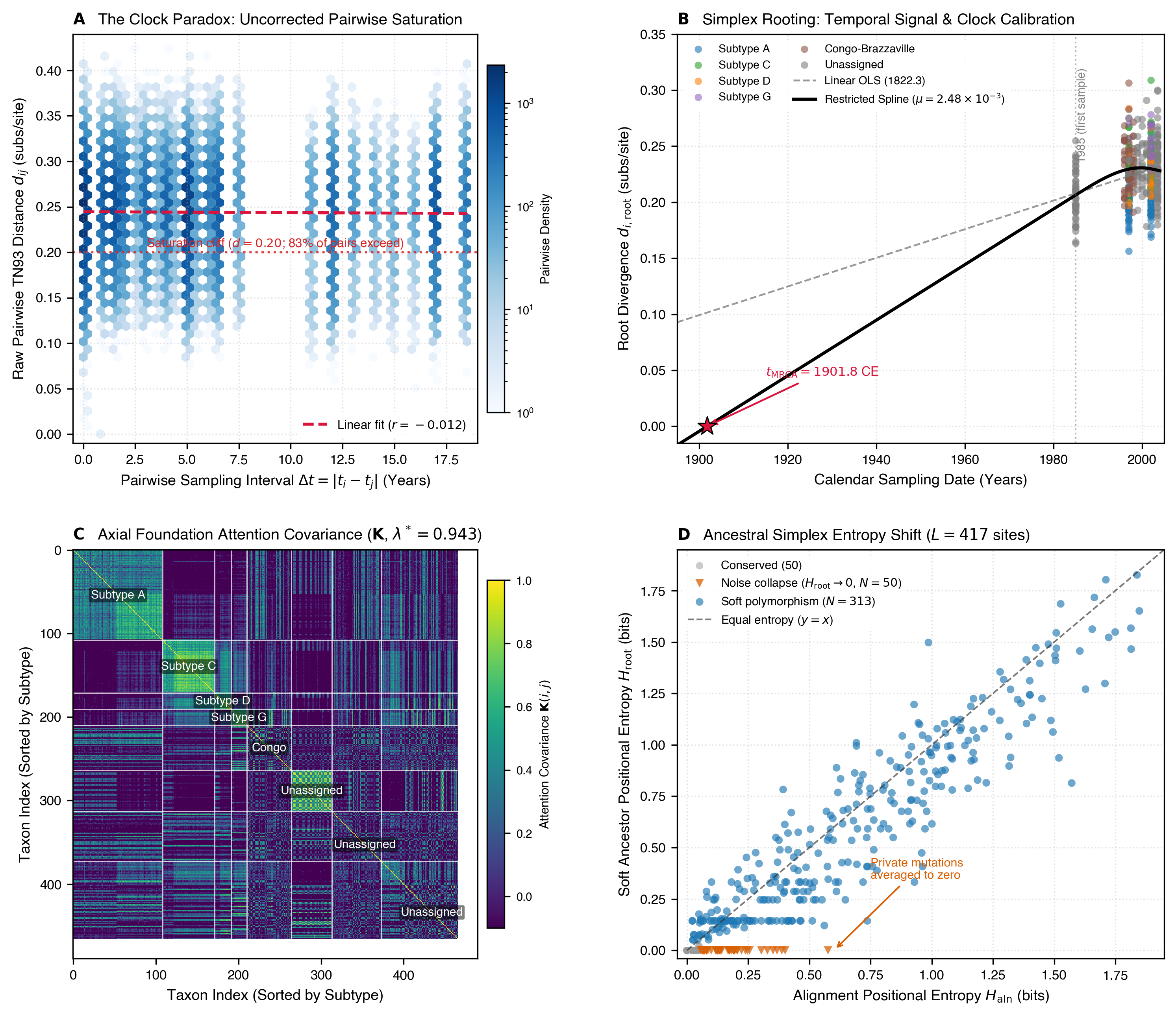 ChronAeon calibration of pandemic HIV-1 Group M (Faria et al. 2014, N=466)