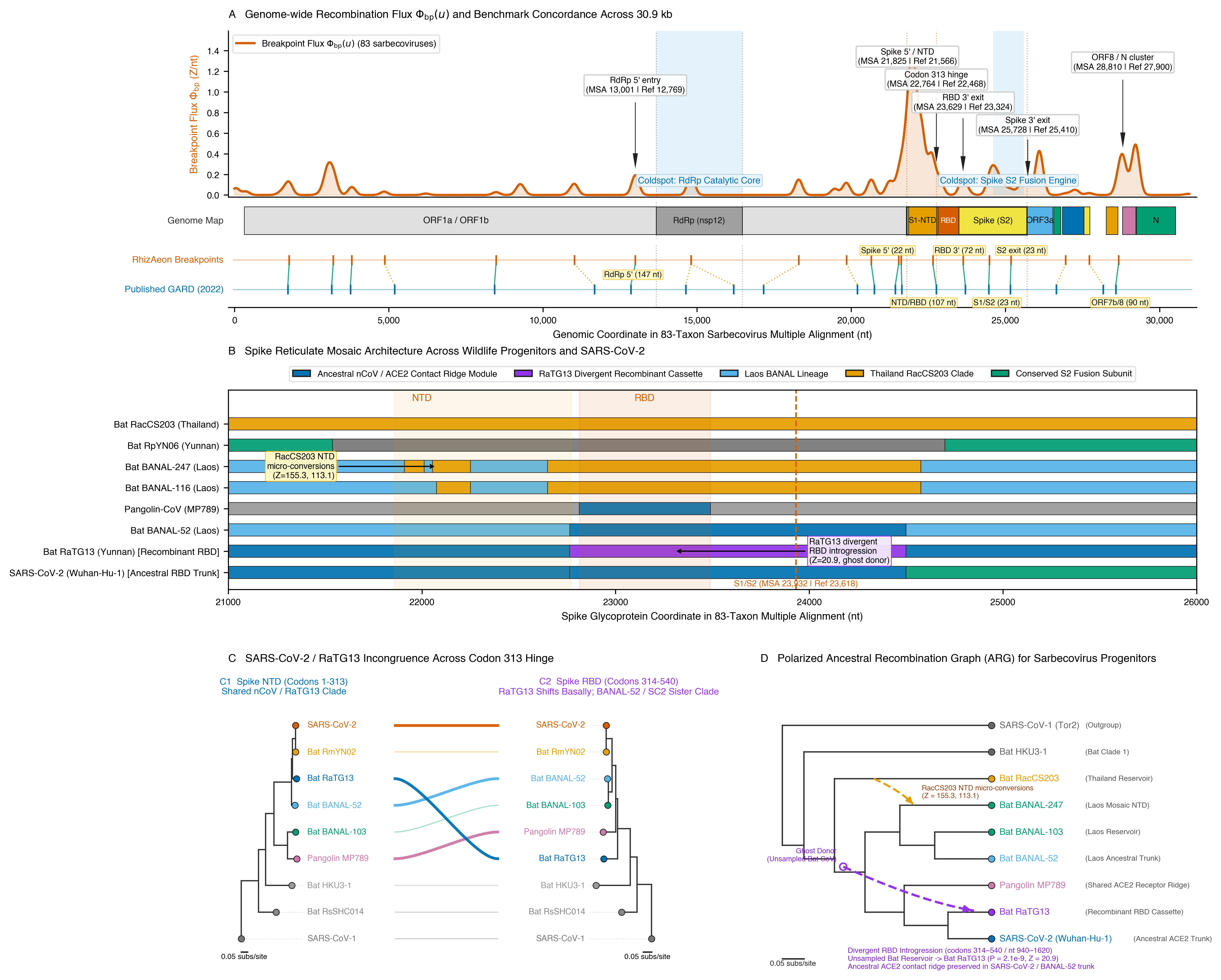 Whole-genome recombination landscape across 78-83 sarbecovirus genomes in 2.6 seconds
